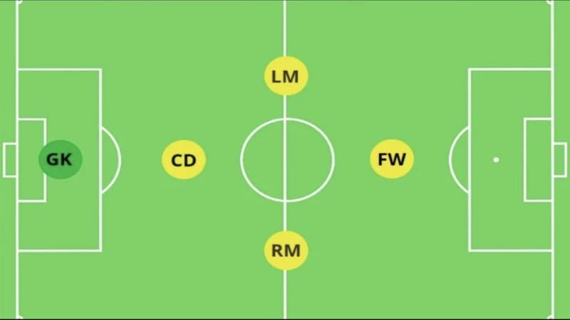 Các quy định cơ bản trong luật bóng đá 5 người